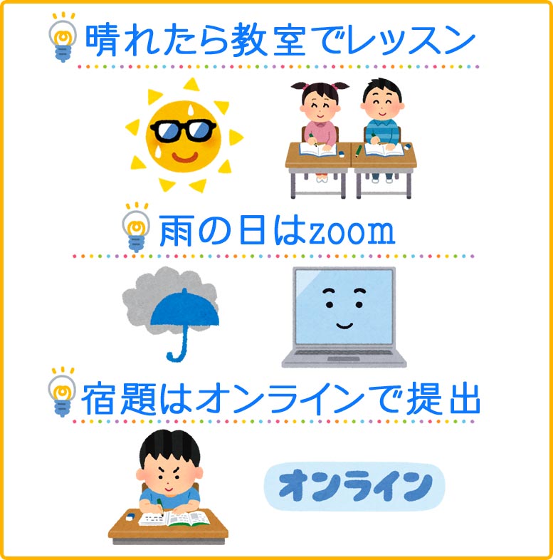 晴れたら教室でレッスン 雨の日はzoom 宿題はオンラインで提出