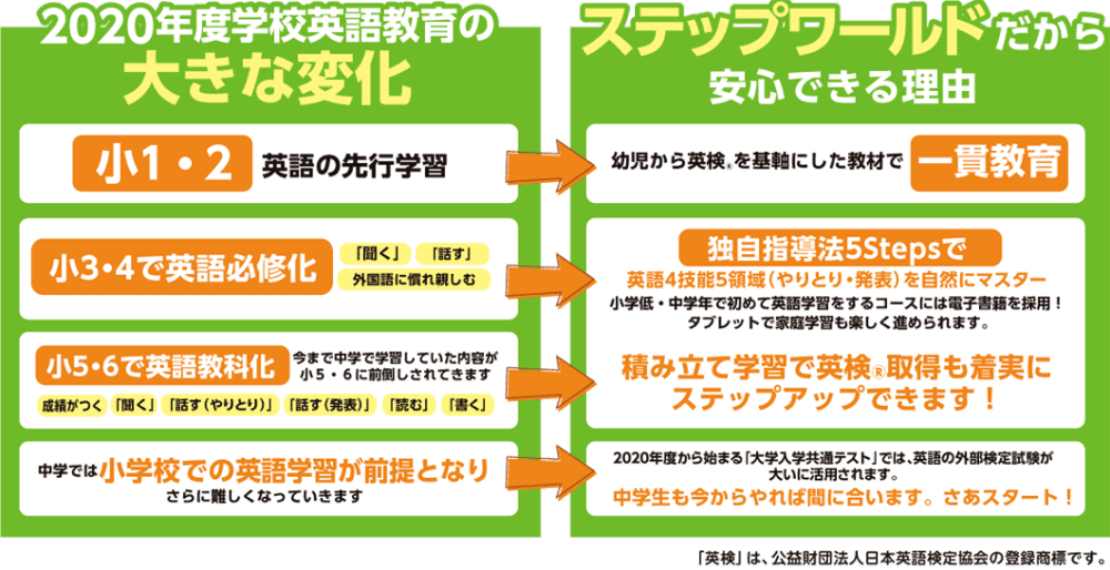 ステップワールドだから安心できる理由