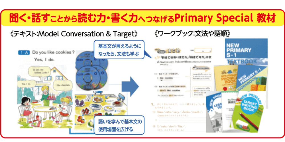 聞く・話すことから読む力・書く力へつなげるPrimary Special 教材